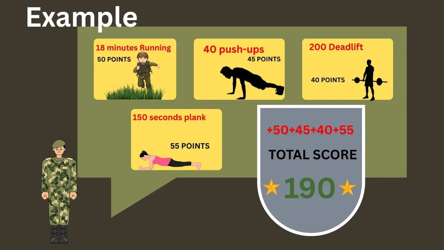 Acft Calculator example